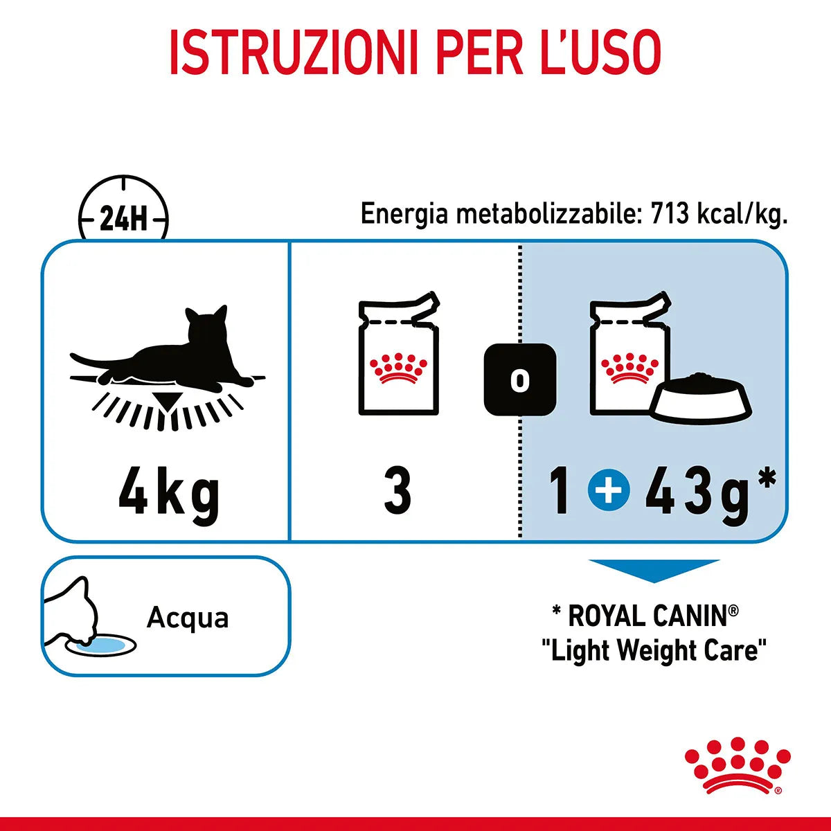 Royal Canin -  Light Weight in Jelly - Umido in gelatina - Gatto adulto - 85gr